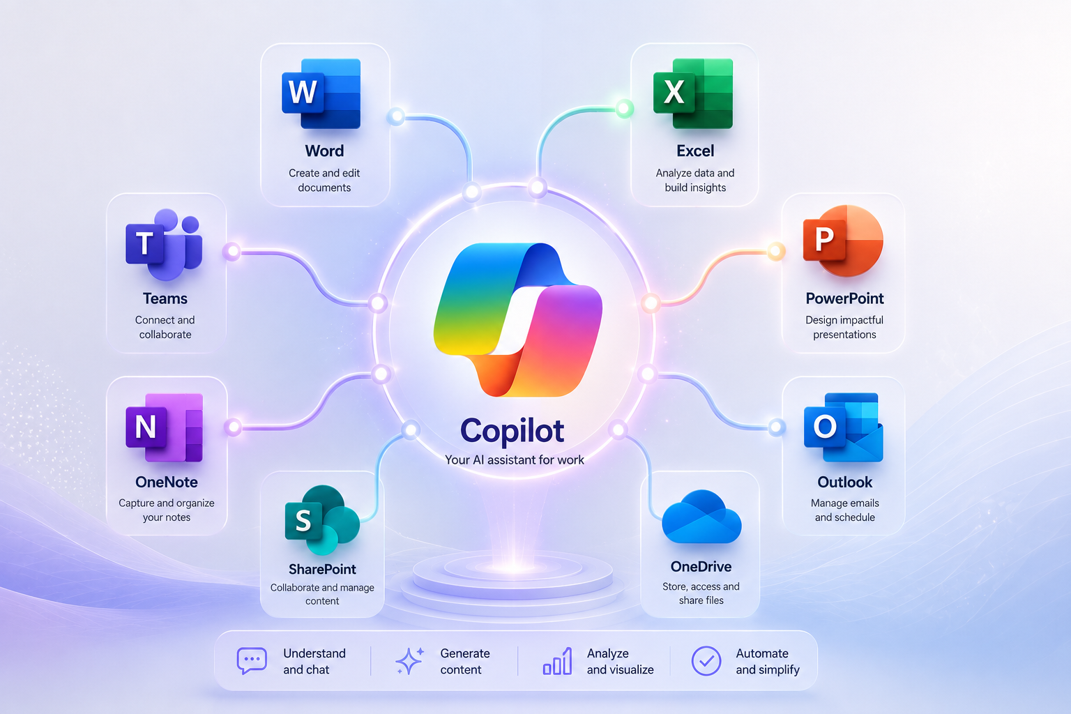 Microsoft Copilot